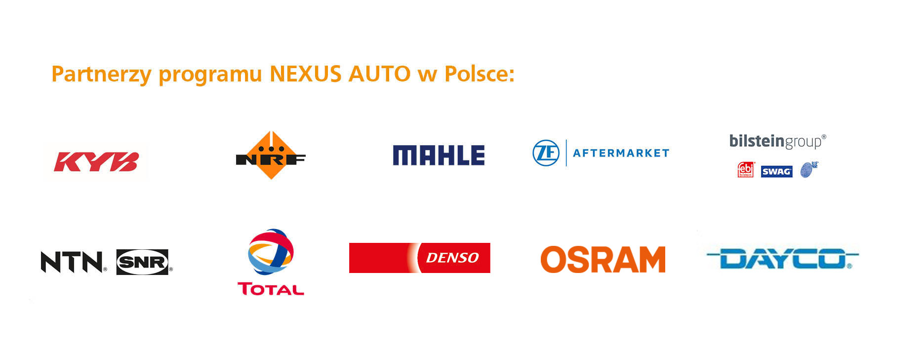 Partnerzy programu NEXUS AUTO w Polsce